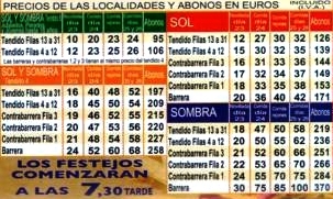 Los precios de la feria 2012.