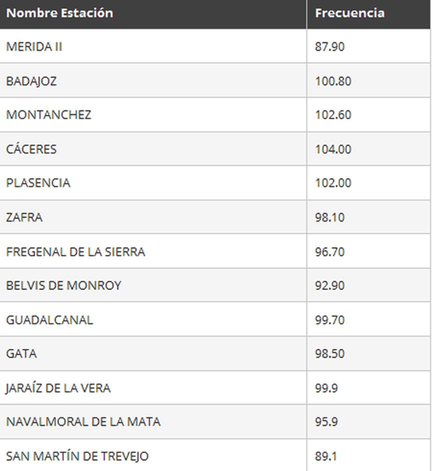 Haga clic para saber las frecuencias desde las que escuchar Canal Extremadura Radio